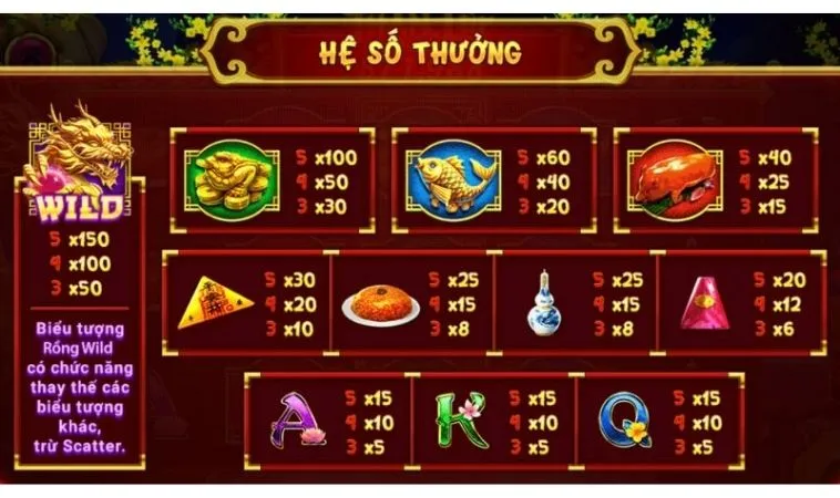 Hệ số thưởng các biểu tượng trong game Nổ Hũ Xin Xăm 58Win